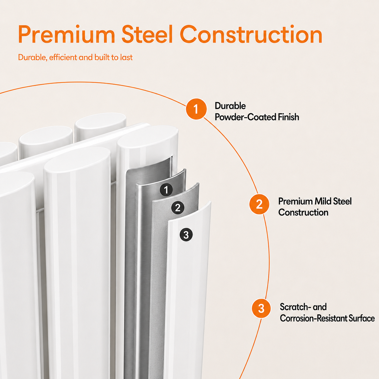 Why choose Stech Homes designer radiators - 4