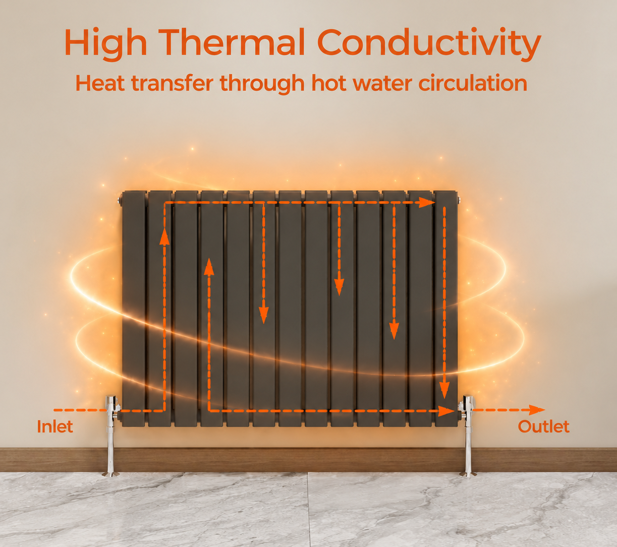 Why choose Stech Homes designer radiators - 5